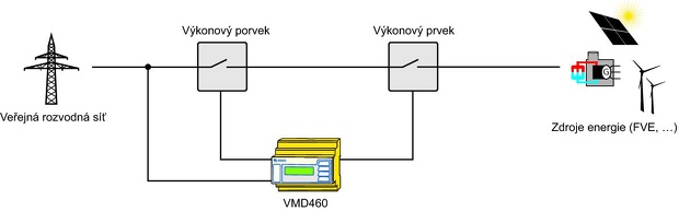 VMD460NA - Príklad aplikácie VMD460NA - Príklad aplikácie